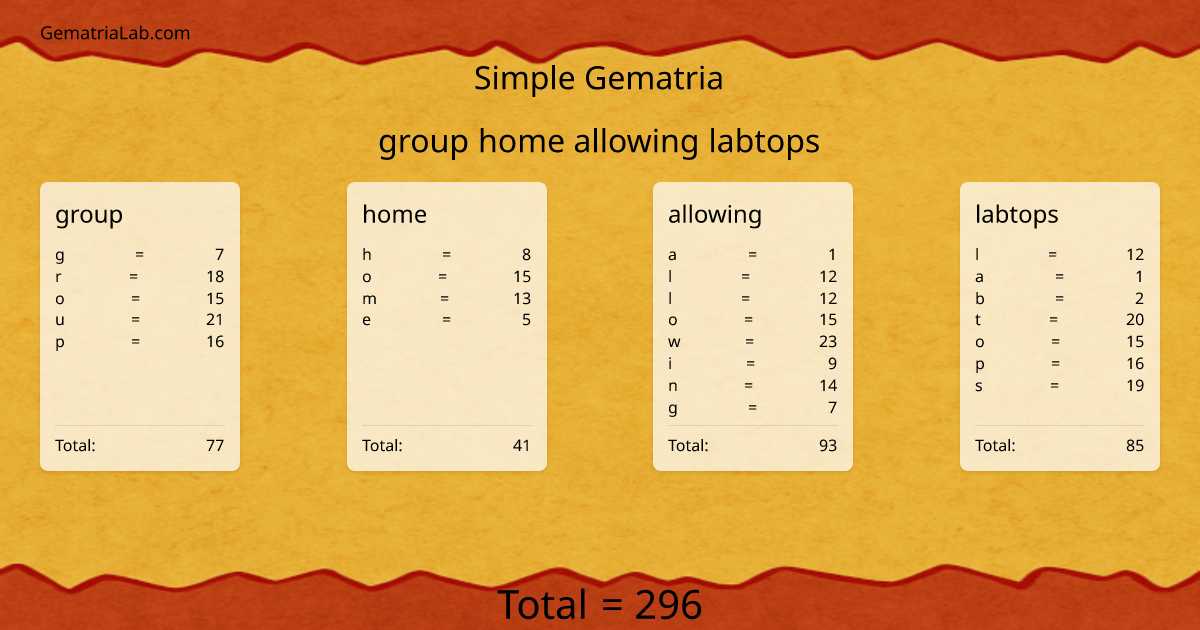 group home allowing labtops in simple Gematria
